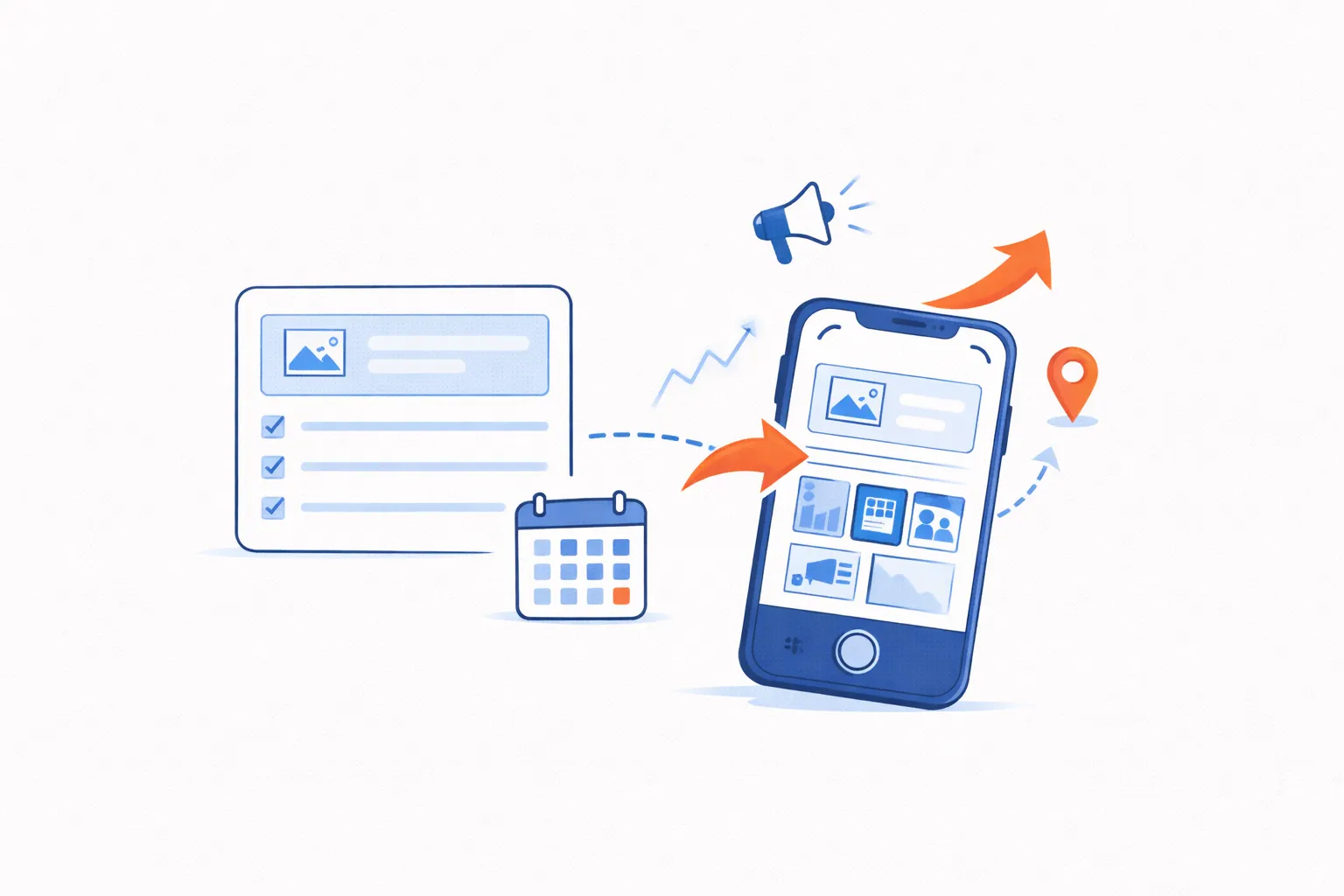 Post composer flowing into a live post on a phone with a thumbnail grid, plus calendar, megaphone, local pin and growth arrow icons.